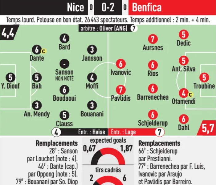 Nice vs Benfica Player Ratings L'Equipe