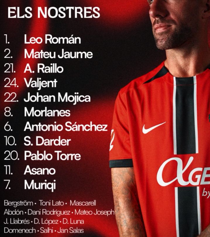 RCD Mallorca vs FC Barcelona Lineups 2025 August