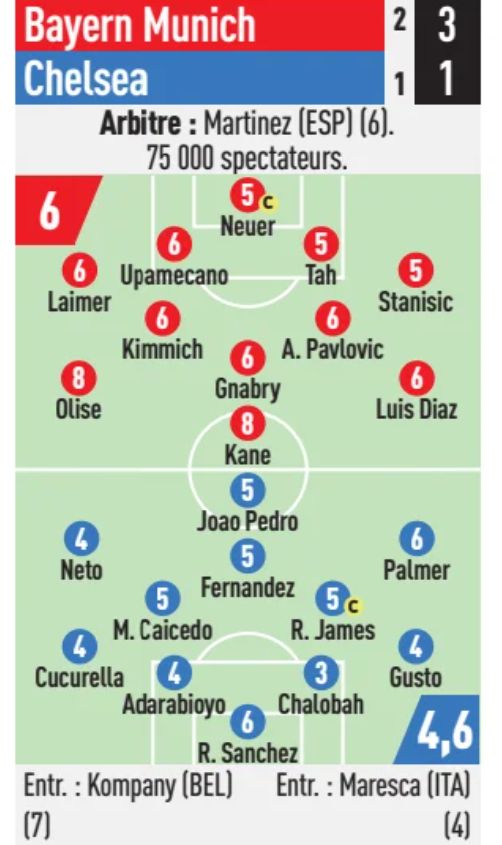 Bayern 3-1 Chelsea L'Equipe player ratings 2025