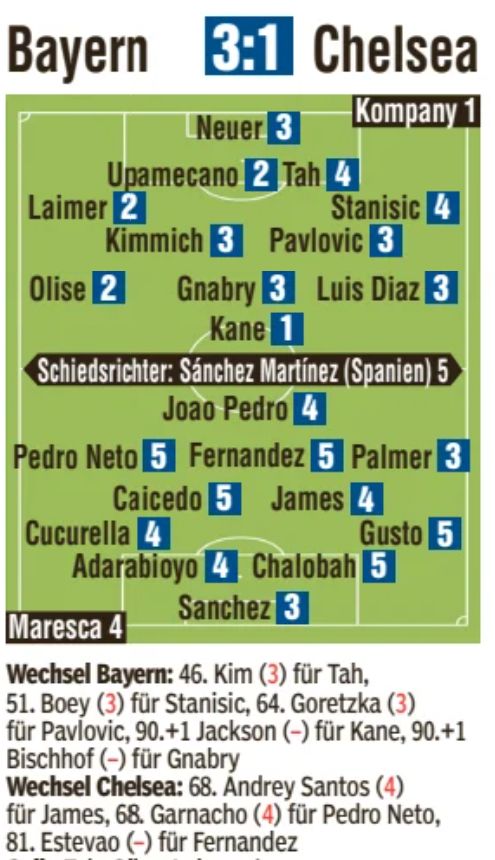 Bild player ratings Bayern Chelsea 3-1 2025 Champions League
