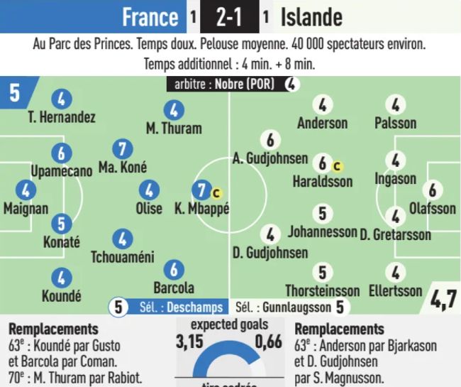 France vs Iceland Player Ratings L'Equipe