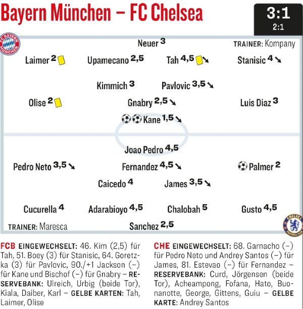 Kicker Magazin Player Ratings FC Bayern 3-1 Chelsea 2025 UCL