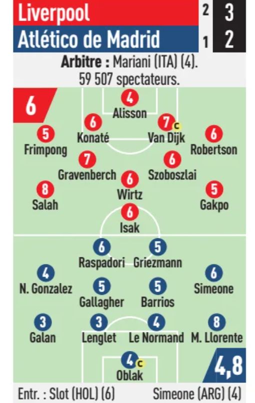 LFC 3-2 Atleti Player Ratings L'Equipe UCL