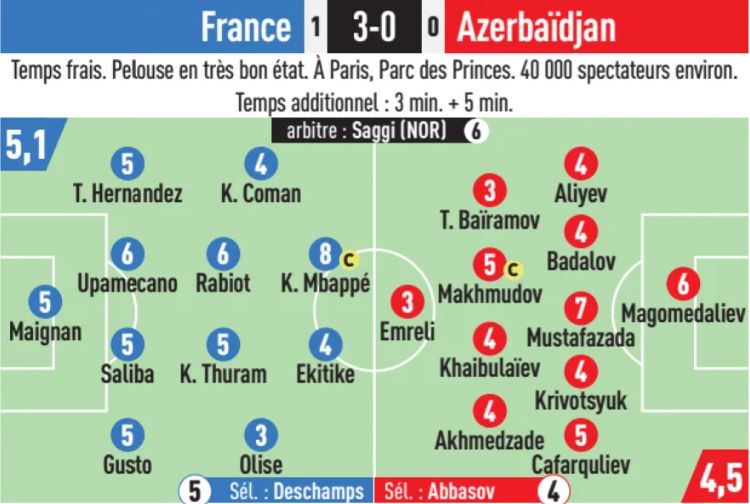 France vs Azerbaijan 2025 Player Ratings L'Equipe