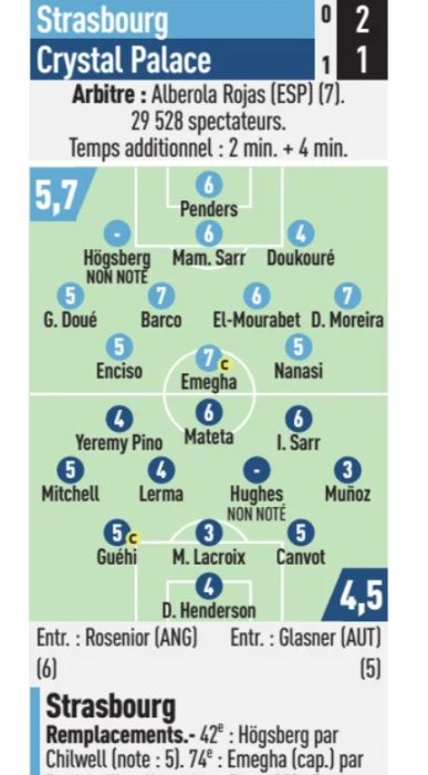 RC Strasbourg vs Crystal Palace 2-1 L'Equipe Player Ratings 2025 ...