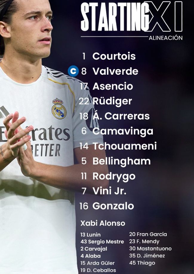 Real Madrid vs Real Betis 2026 Lineups January