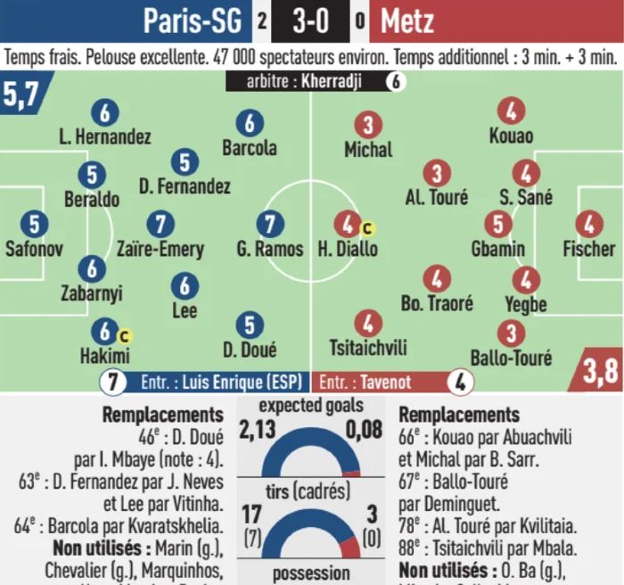 PSG vs FC Metz 2026 Player Ratings