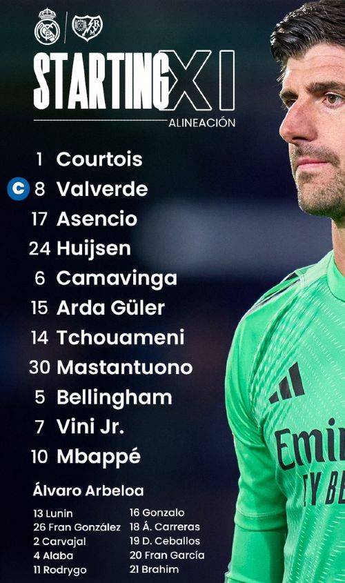 Real Madrid vs Rayo Vallecano 2026 Lineups