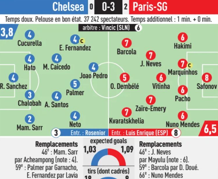 Chelsea 0-3 PSG Player Ratings L'Equipe 2026