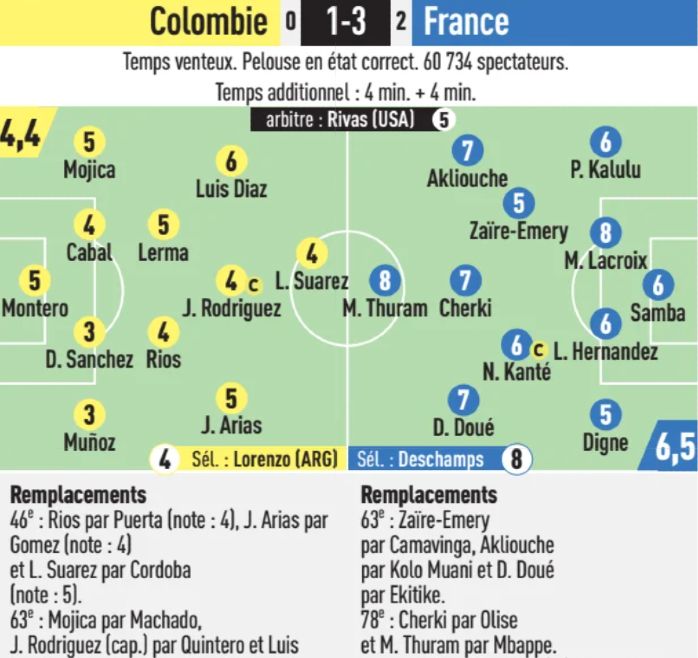 Colombia vs France 2026 player ratings