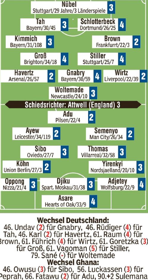 Germany vs Ghana 2026 Bild player ratings
