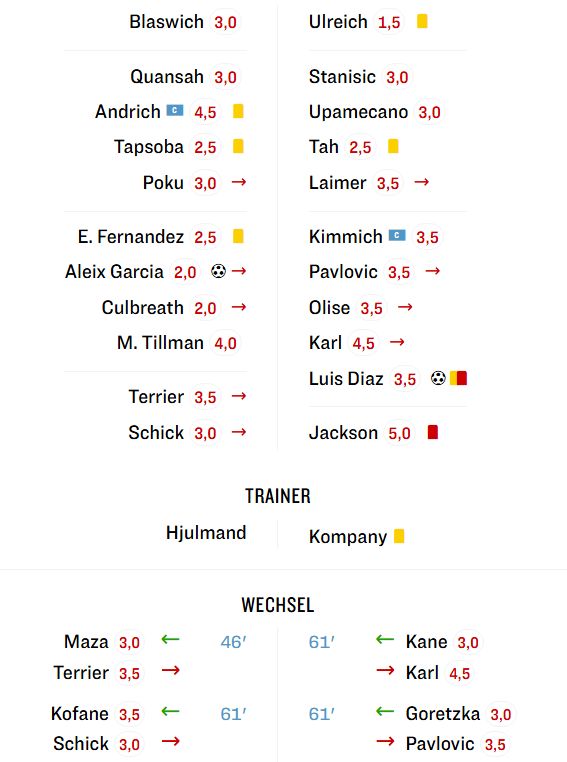 Kicker player ratings Bayer Leverkusen 1-1 Bayern 2026