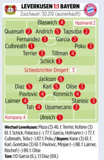 Leverkusen 1-1 Bayern 2026 Player Ratings Bild