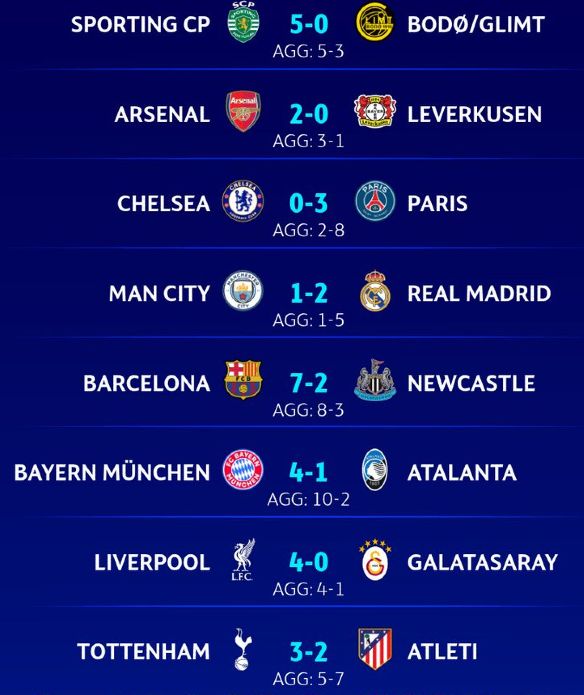 Results from Round of 16