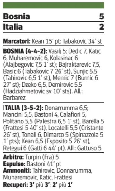 Bosnia vs Italy 2026 player ratings CDS