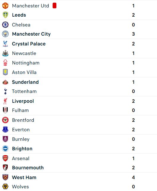 EPL Results Round 32 2025-2026 season
