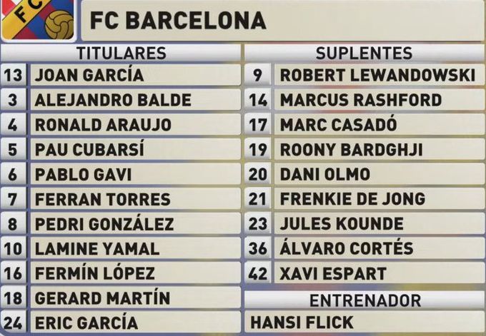 FC Barcelona vs RCD Espanyol 2026 Lineups