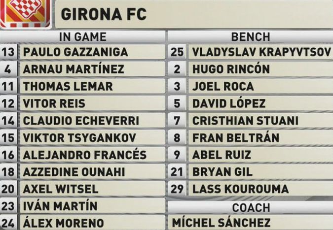 Girona FC XI vs Real Madrid Retro Round 2026