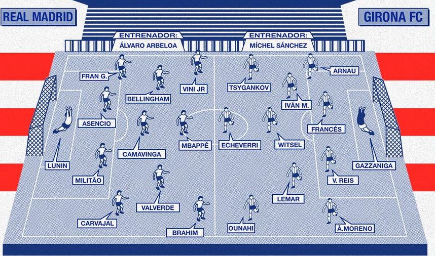 Girona fc starting lineup vs Real Madrid 2026