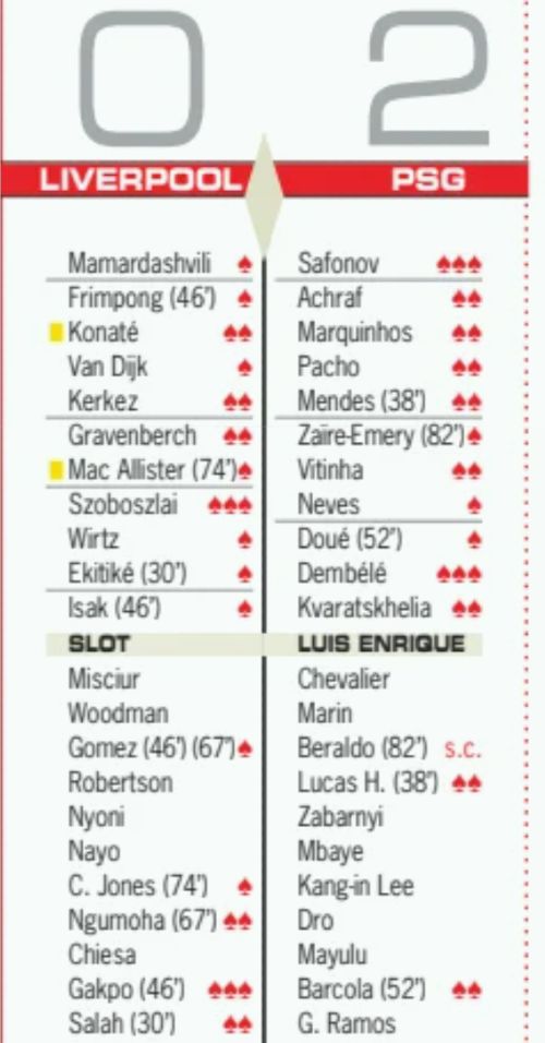 LFC vs PSG 2026 Player Ratings Diario AS