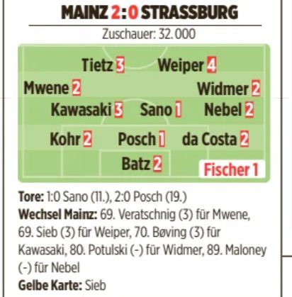 Mainz RCSA Player ratings Bild 2026