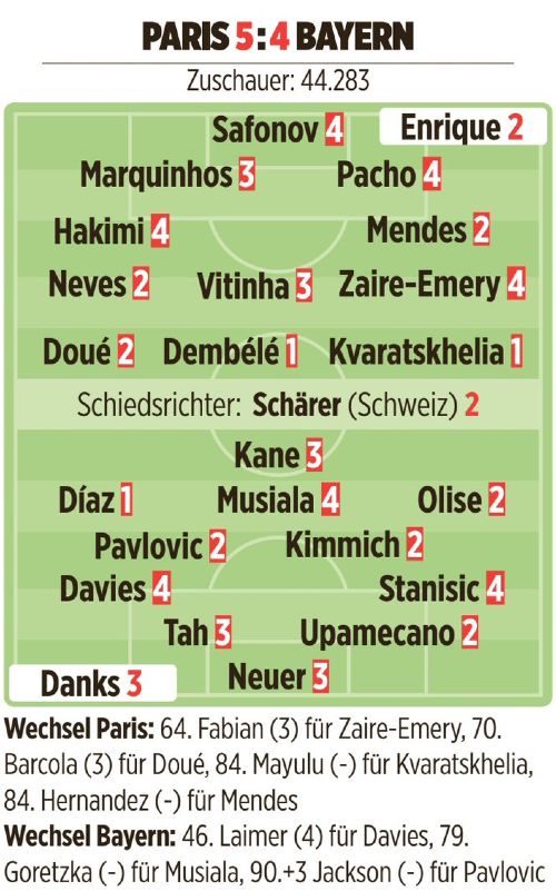 PSG vs Bayern 5-4 Bild Player Ratings 2026