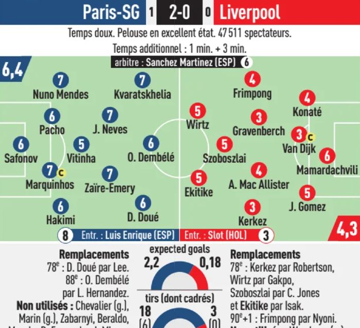 PSG vs Liverpool 2-0 Player Ratings L'Equipe