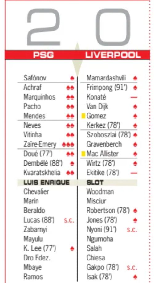 Paris SG vs LFC 2-0 player ratings newspaper