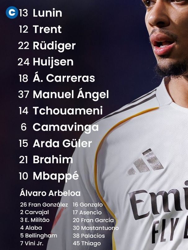Real Madrid starting lineup vs RCD Mallorca 2026 April