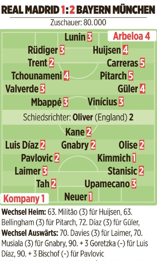 Real Madrid vs Bayern 2026 player ratings Bild