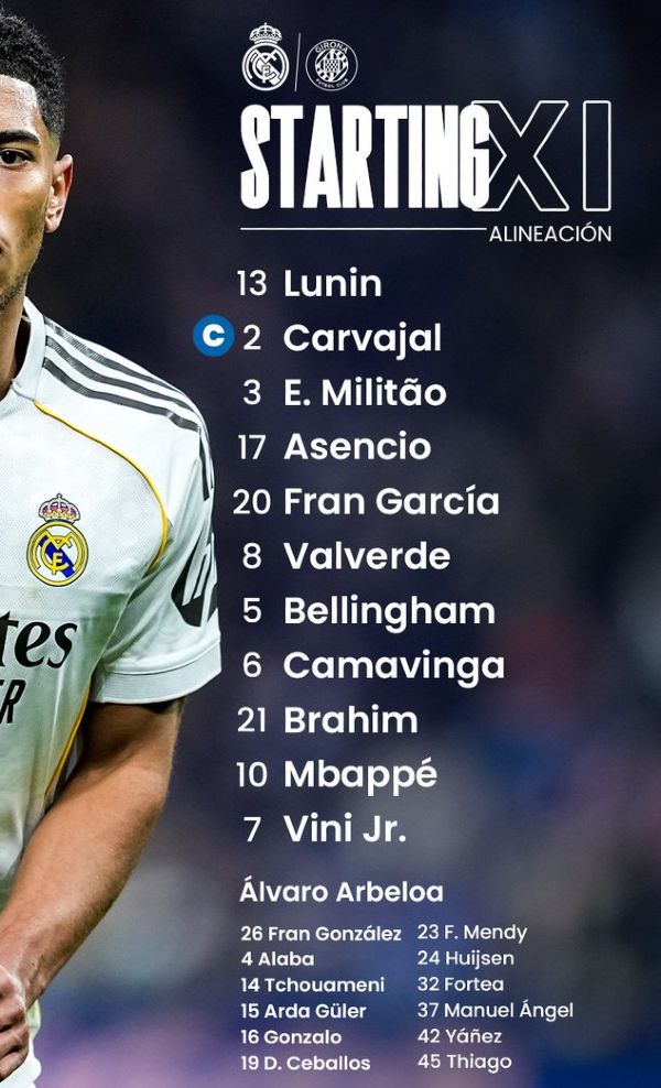 Real Madrid vs Girona FC Lineups 2026