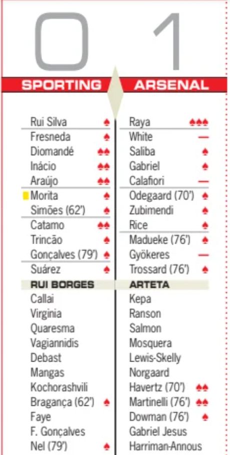 SCP vs Arsenal 2026 Player Ratings Diario AS