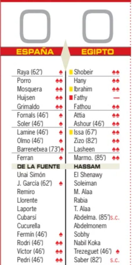 Spain vs Egypt 2026 Player Ratings