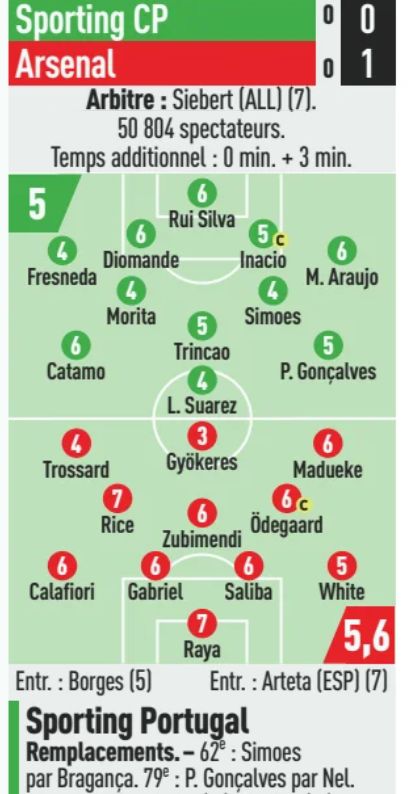 Sporting Lisbon vs Arsenal 2026 Player Ratings L'Equipe