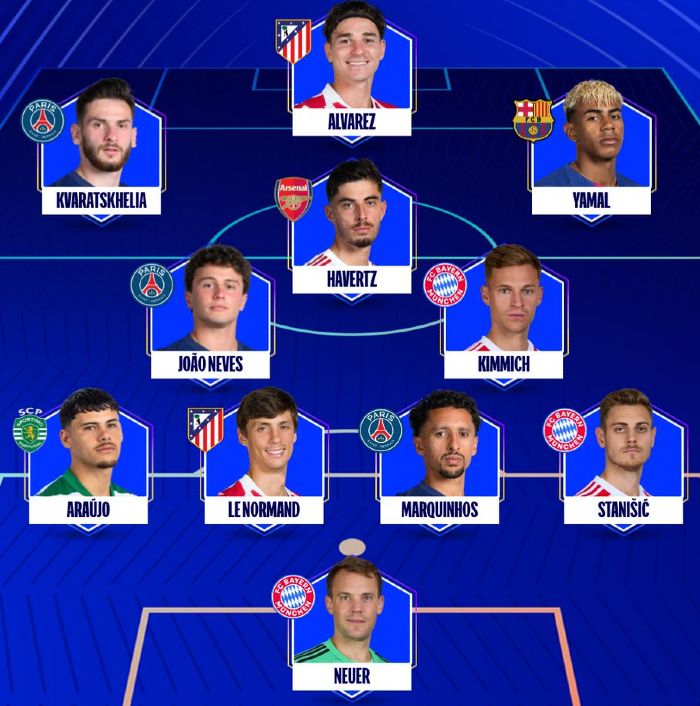 UCL Team of the Week Quarter Final First Leg 2026
