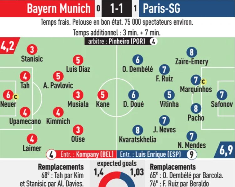 Bayern 1-1 PSG player ratings UCL 2026