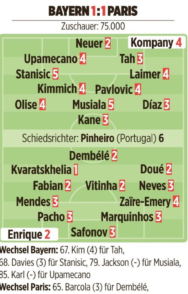 Bayern vs PSG 2026 Player Ratings Bild Newspaper