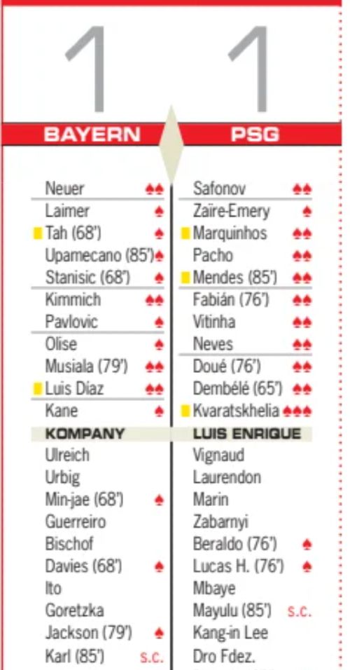 FC Bayern Paris SG 1-1 Player Ratings Champs League