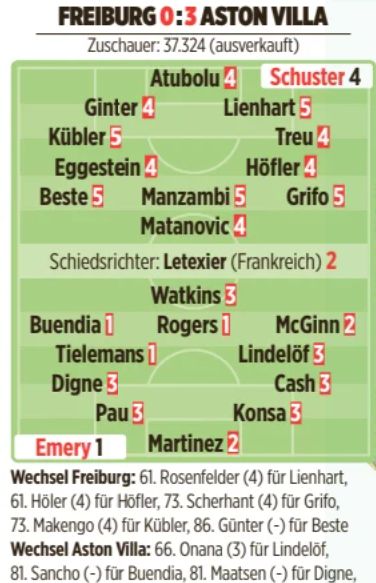 Freiburg FC vs Aston Villa 2026 Bild Player Ratings