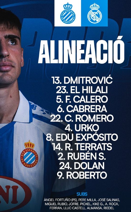 RCD Espanyol vs Real Madrid 2026 Lineups