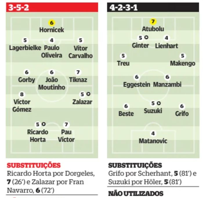 SC Braga vs SC Freiburg Player Ratings 2026 UEL