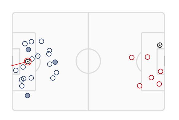 xg psg arsenal 2026