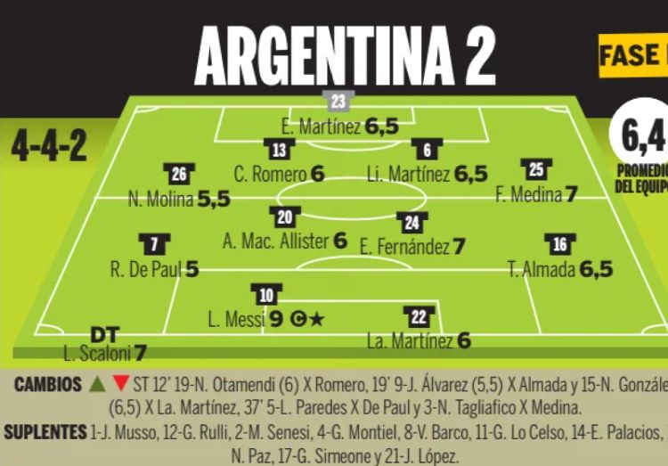 Argentina player ratings vs Austria 2026