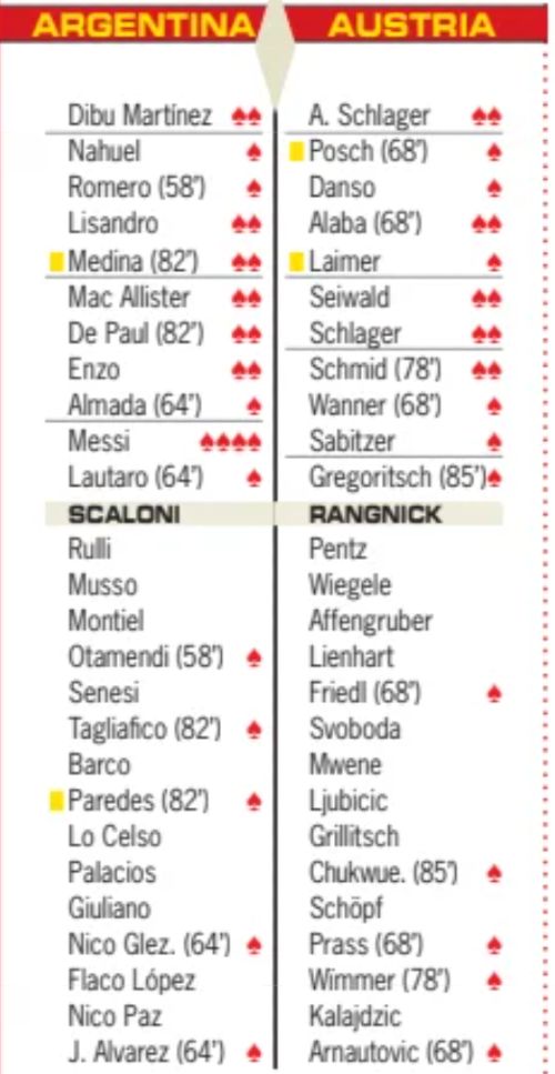 Argentina vs Austria Diario AS player ratings 2026