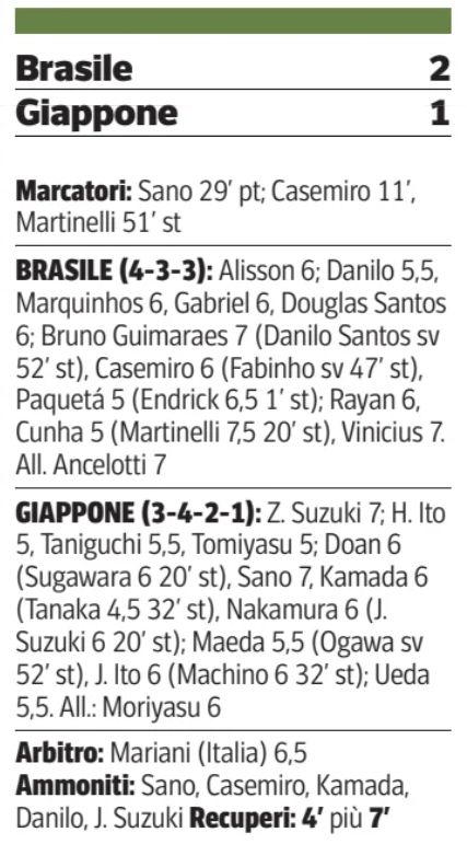 Brasil Japan soccer player ratings World Cup CdS