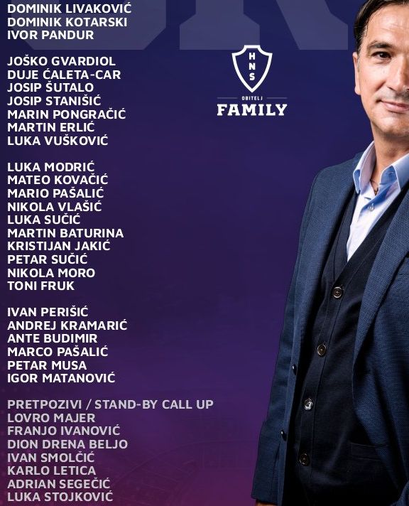 Croatia Squad