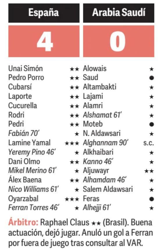 ESP 4-0 Saudi Player ratings