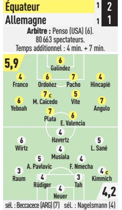 Ecuador vs Germany 2026 Player Ratings L'Equipe