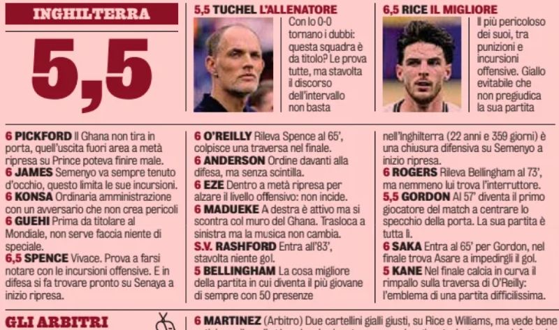 England player ratings vs Ghana 2026 World Cup Gazzetta dello Sport