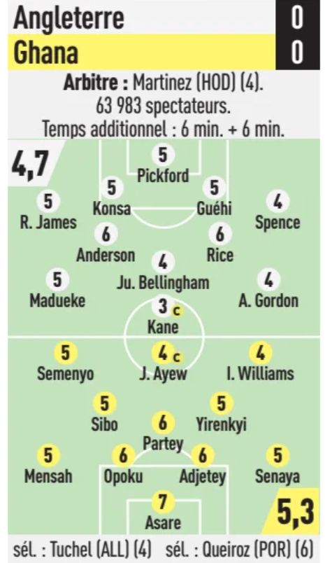 England vs Ghana 2026 Player Ratings L'Equipe
